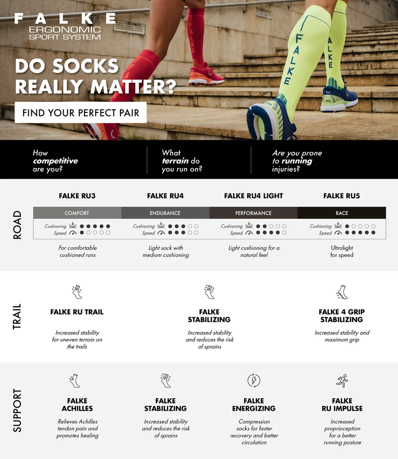 FALKE RU5 Race Short Women Running Socks